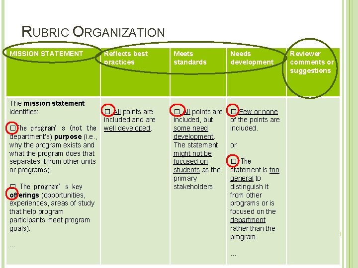 RUBRIC ORGANIZATION MISSION STATEMENT Reflects best practices The mission statement identifies: ☐ All points