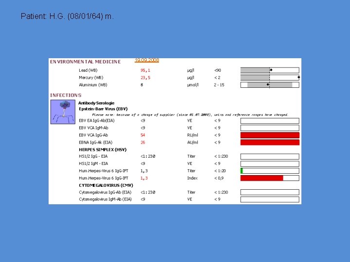 Patient: H. G. (08/01/64) m. 19. 09. 2008 