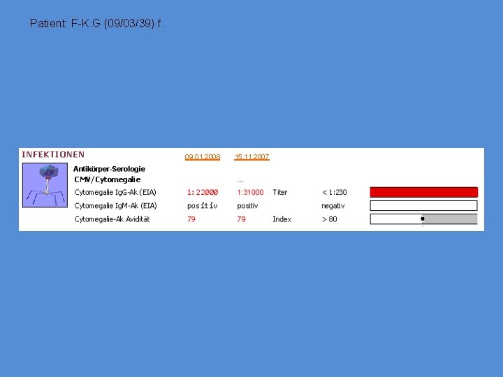 Patient: F-K. G (09/03/39) f. 09. 01. 2008 15. 11. 2007 