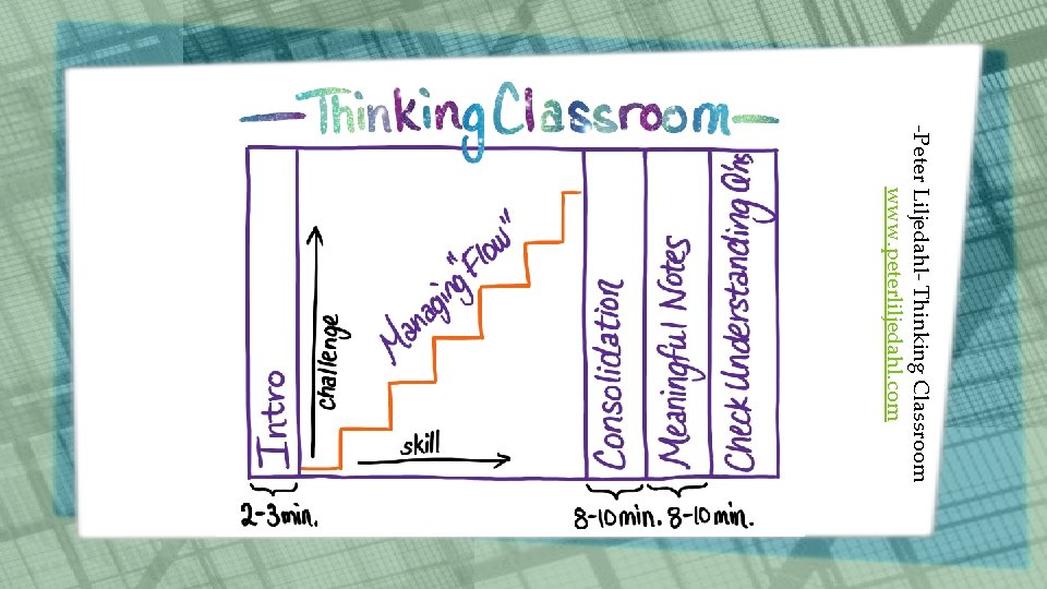 -Peter Liljedahl- Thinking Classroom www. peterliljedahl. com 