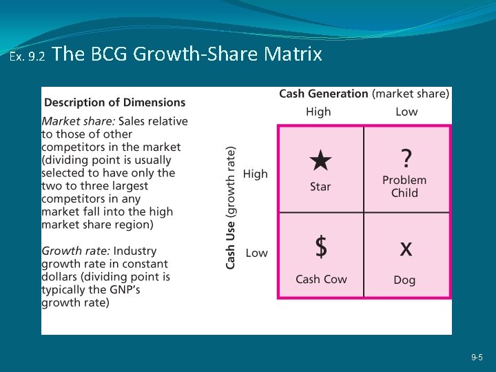 Ex. 9. 2 The BCG Growth-Share Matrix 9 -5 