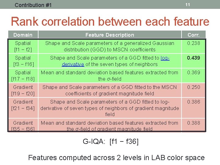 Contribution #1 11 Rank correlation between each feature Domain Feature Description Corr. Spatial [f