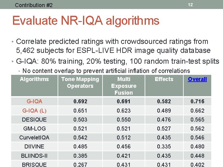 Contribution #2 12 Evaluate NR-IQA algorithms • Correlate predicted ratings with crowdsourced ratings from