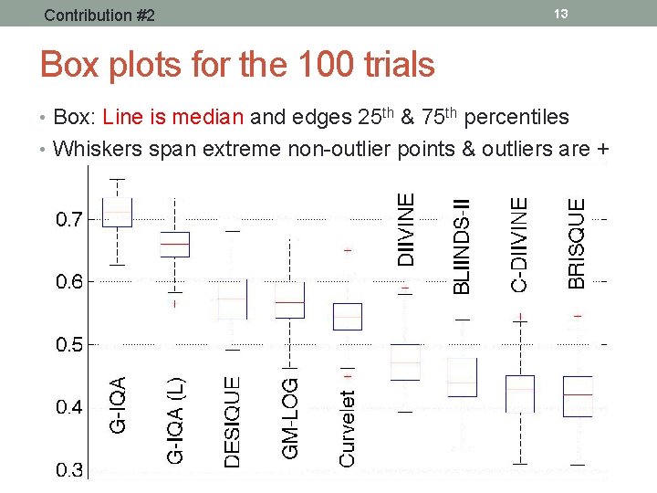 Contribution #2 13 Box plots for the 100 trials • Box: Line is median