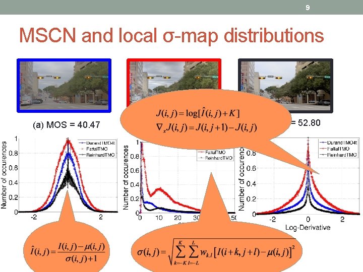 9 MSCN and local σ-map distributions (a) MOS = 40. 47 (b) MOS =