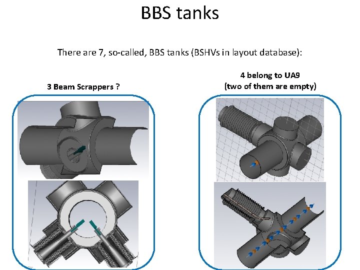 BBS tanks There are 7, so-called, BBS tanks (BSHVs in layout database): 3 Beam