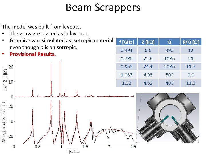 Beam Scrappers The model was built from layouts. • The arms are placed as