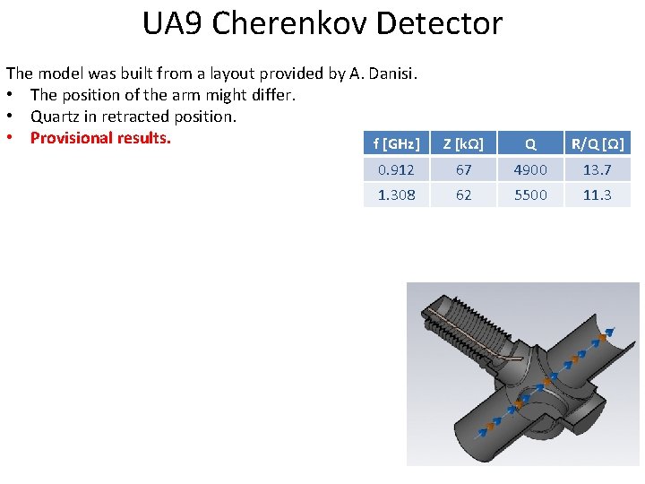 UA 9 Cherenkov Detector The model was built from a layout provided by A.