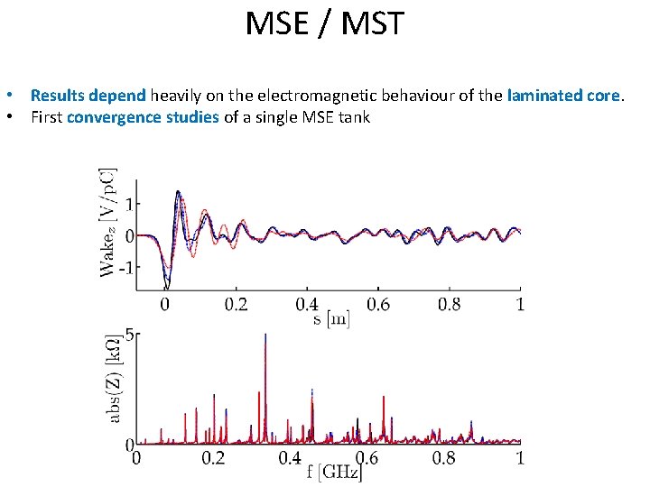 MSE / MST • Results depend heavily on the electromagnetic behaviour of the laminated