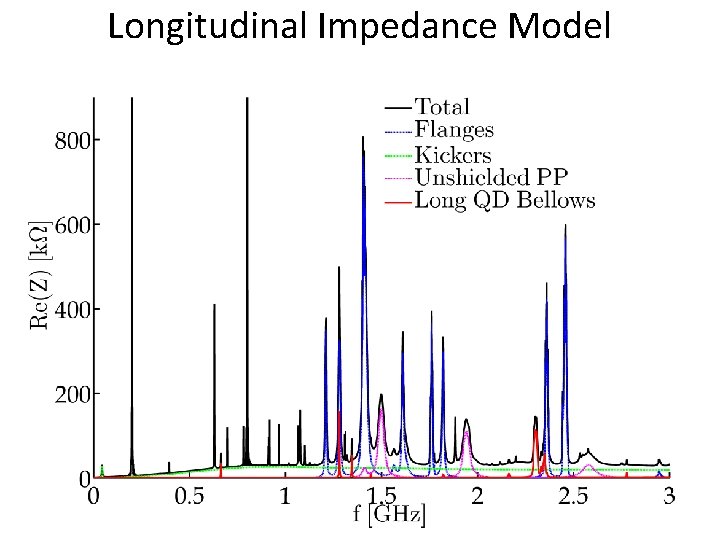 Longitudinal Impedance Model 