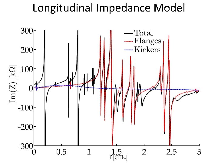 Longitudinal Impedance Model 