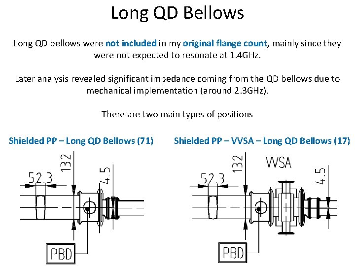 Long QD Bellows Long QD bellows were not included in my original flange count,