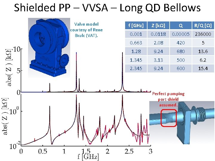 Shielded PP – VVSA – Long QD Bellows Valve model courtesy of Rene Brulc