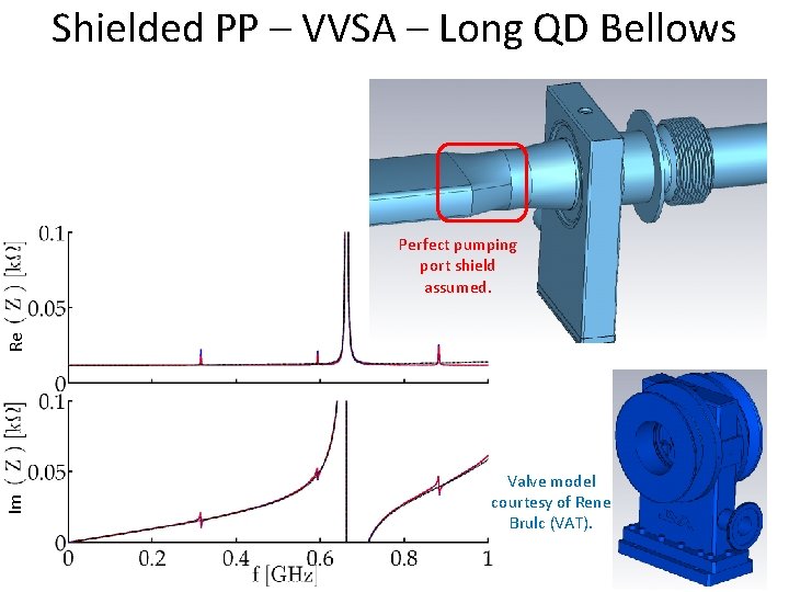 Shielded PP – VVSA – Long QD Bellows Im Re Perfect pumping port shield