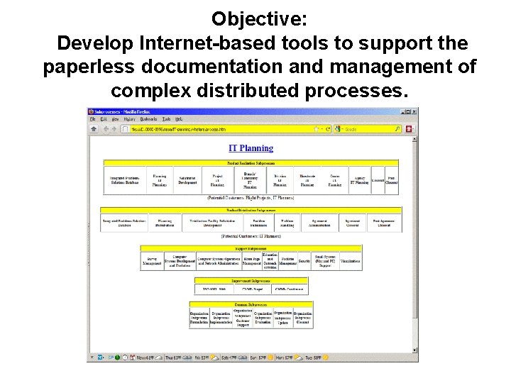 Objective: Develop Internet-based tools to support the paperless documentation and management of complex distributed