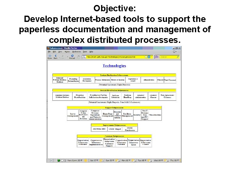 Objective: Develop Internet-based tools to support the paperless documentation and management of complex distributed