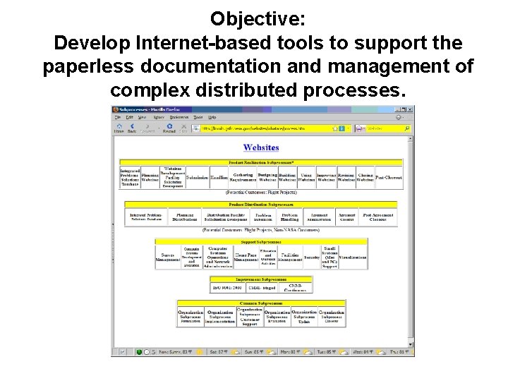 Objective: Develop Internet-based tools to support the paperless documentation and management of complex distributed