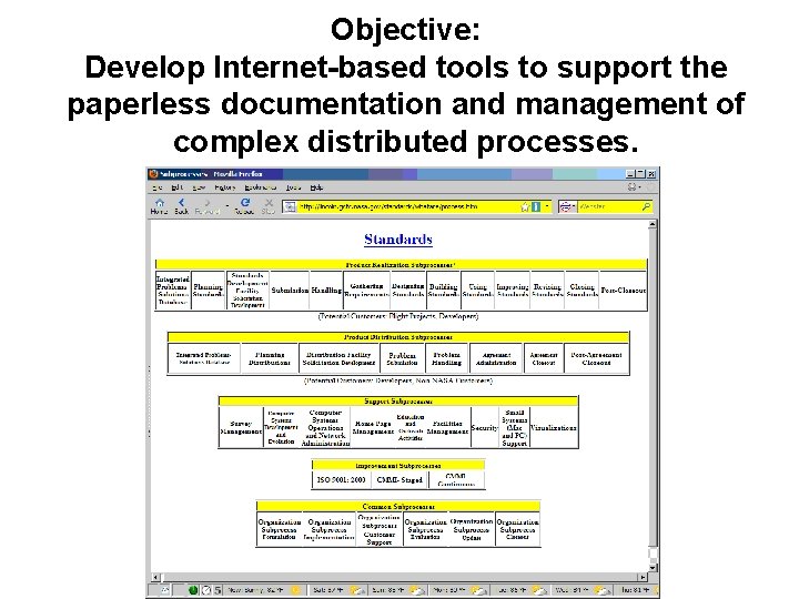 Objective: Develop Internet-based tools to support the paperless documentation and management of complex distributed