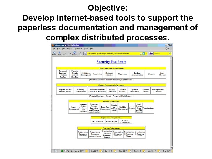 Objective: Develop Internet-based tools to support the paperless documentation and management of complex distributed