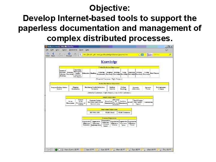 Objective: Develop Internet-based tools to support the paperless documentation and management of complex distributed