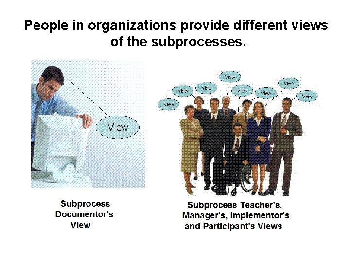 People in organizations provide different views of the subprocesses. 