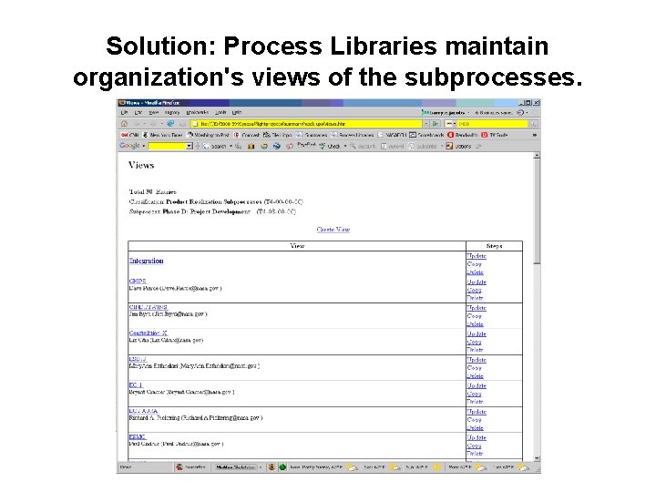 Solution: Process Libraries maintain organization's views of the subprocesses. 