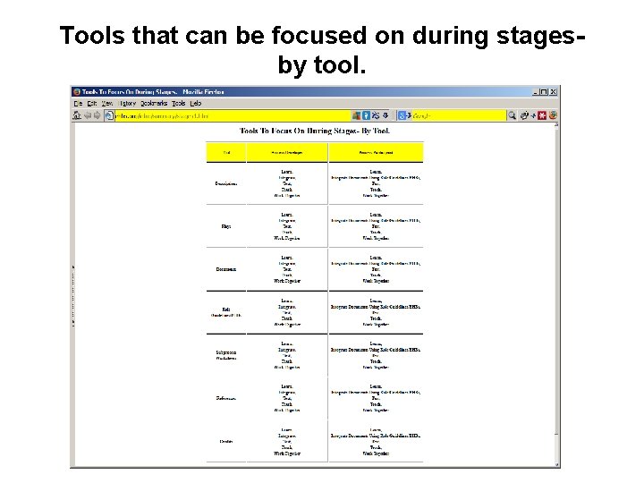 Tools that can be focused on during stagesby tool. 