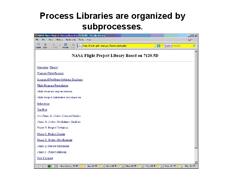 Process Libraries are organized by subprocesses. 