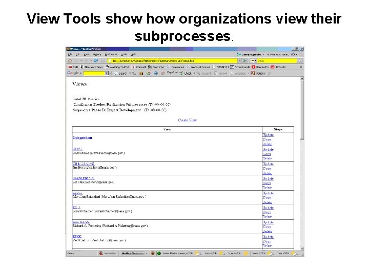 View Tools show organizations view their subprocesses. 