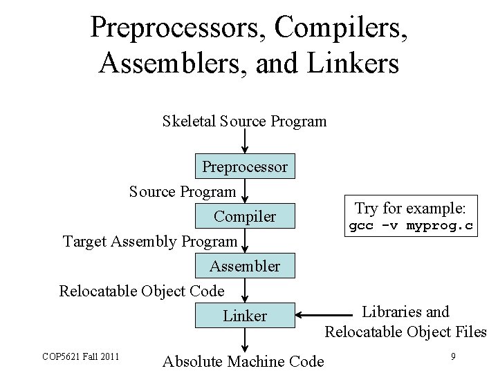 Preprocessors, Compilers, Assemblers, and Linkers Skeletal Source Program Preprocessor Source Program Compiler Target Assembly
