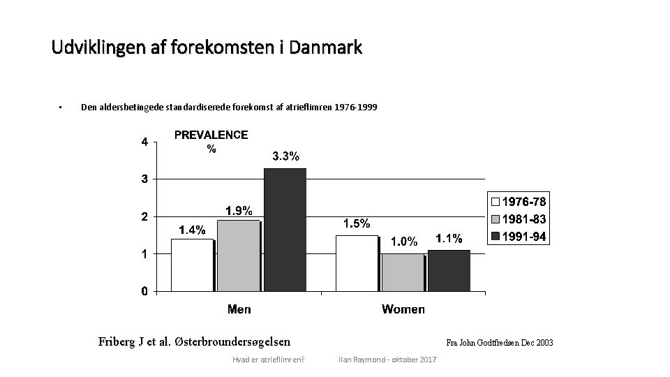 Udviklingen af forekomsten i Danmark • Den aldersbetingede standardiserede forekomst af atrieflimren 1976 -1999