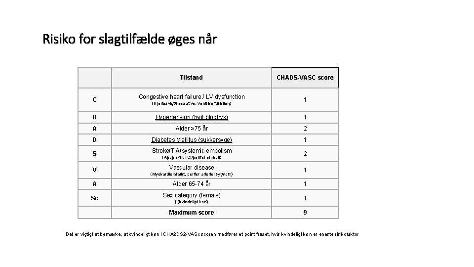 Risiko for slagtilfælde øges når Tilstand CHADS-VASC score C Congestive heart failure / LV