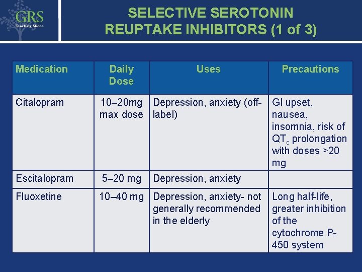 SELECTIVE SEROTONIN REUPTAKE INHIBITORS (1 of 3) Medication Daily Dose Uses Citalopram 10– 20