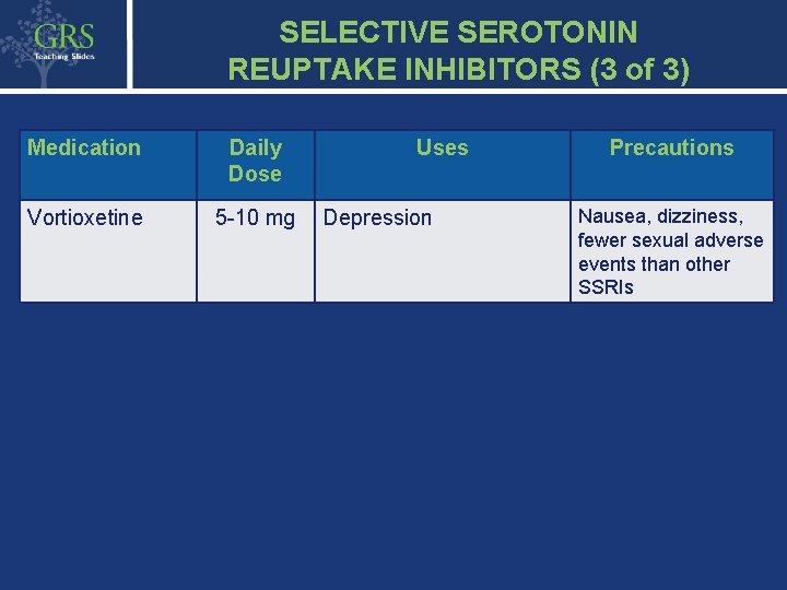 SELECTIVE SEROTONIN REUPTAKE INHIBITORS (3 of 3) Medication Daily Dose Vortioxetine 5 -10 mg