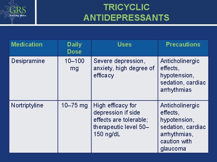 TRICYCLIC ANTIDEPRESSANTS Medication Daily Dose Desipramine 10– 100 mg Nortriptyline Uses Precautions Severe depression,
