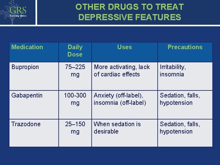 OTHER DRUGS TO TREAT DEPRESSIVE FEATURES Medication Daily Dose Uses Precautions Bupropion 75– 225