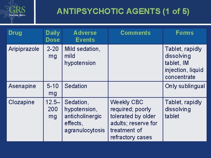32 ANTIPSYCHOTIC AGENTS (1 of 5) Drug Daily Dose Adverse Events Comments Aripiprazole 2