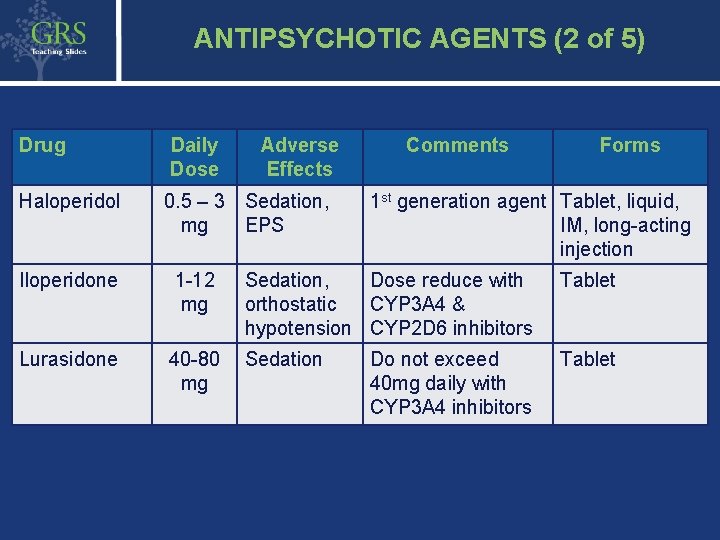 33 ANTIPSYCHOTIC AGENTS (2 of 5) Drug Haloperidol Daily Dose Adverse Effects 0. 5