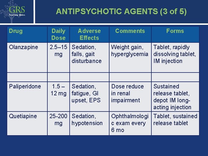 34 ANTIPSYCHOTIC AGENTS (3 of 5) Drug Daily Dose Adverse Effects Comments Forms Olanzapine