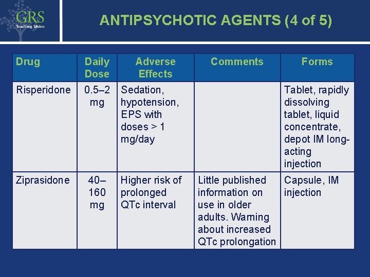 35 ANTIPSYCHOTIC AGENTS (4 of 5) Drug Daily Dose Adverse Effects Risperidone 0. 5–
