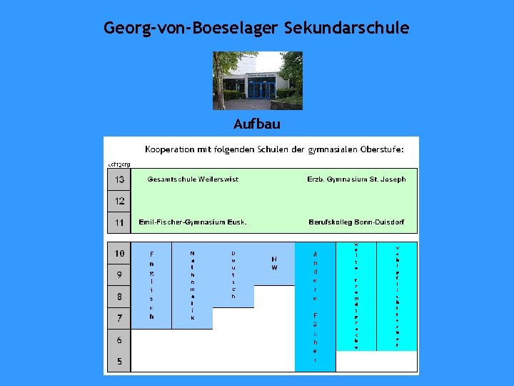 Georg-von-Boeselager Sekundarschule Aufbau 