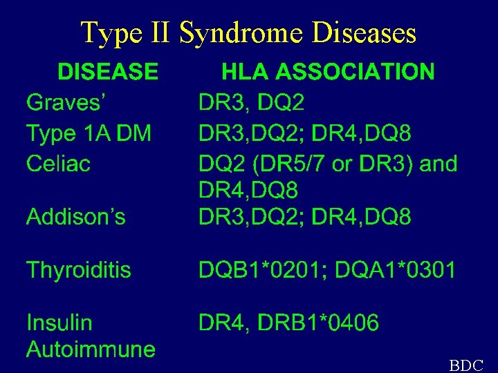 Type II Syndrome Diseases BDC 