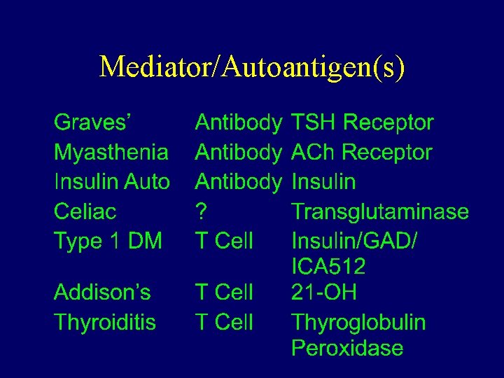 Mediator/Autoantigen(s) 