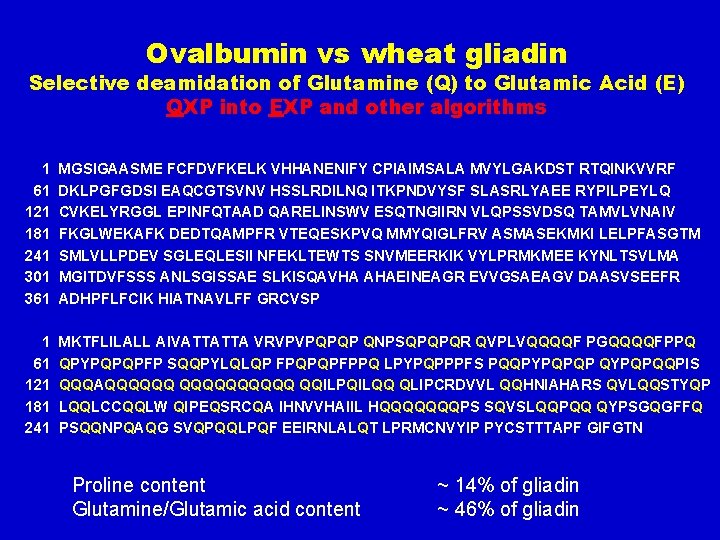 Ovalbumin vs wheat gliadin Selective deamidation of Glutamine (Q) to Glutamic Acid (E) QXP