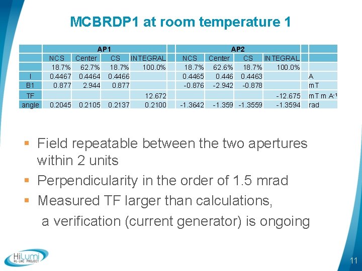 MCBRDP 1 at room temperature 1 I B 1 TF angle NCS 18. 7%