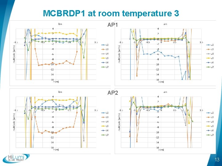 MCBRDP 1 at room temperature 3 AP 1 AP 2 13 