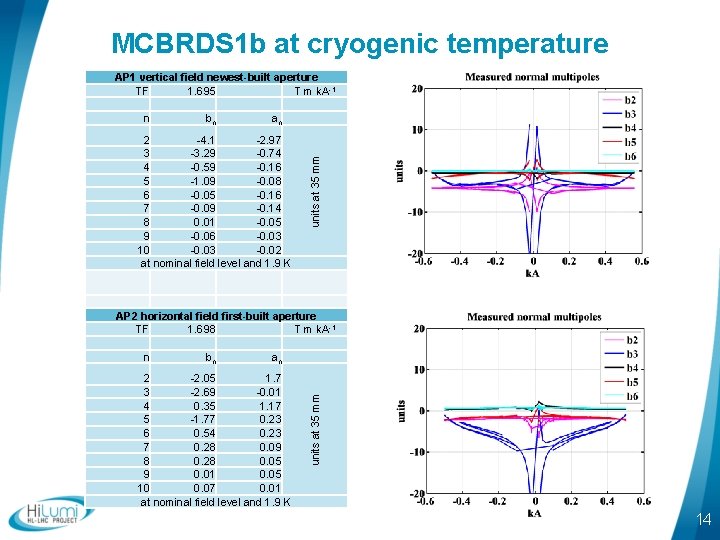 MCBRDS 1 b at cryogenic temperature AP 1 vertical field newest-built aperture TF 1.