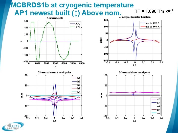 MCBRDS 1 b at cryogenic temperature TF = 1. 696 Tm k. A-1 AP