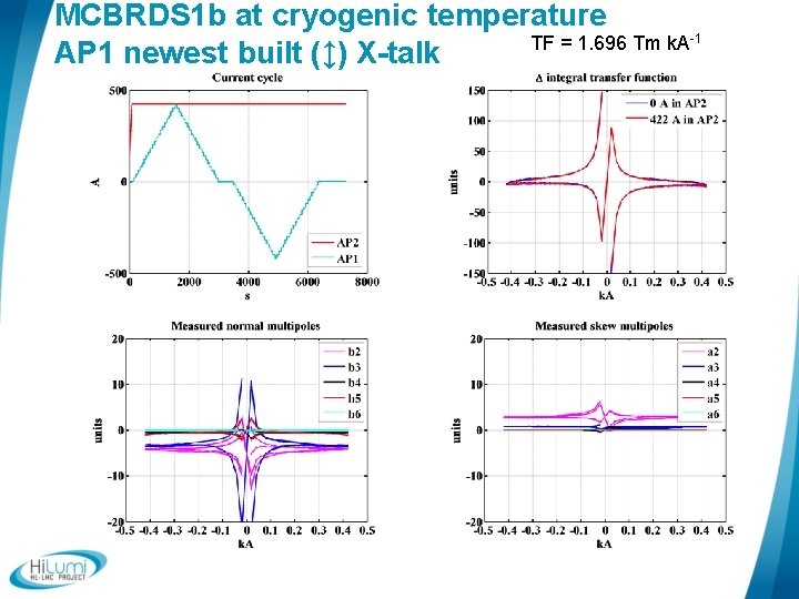 MCBRDS 1 b at cryogenic temperature TF = 1. 696 Tm k. A-1 AP