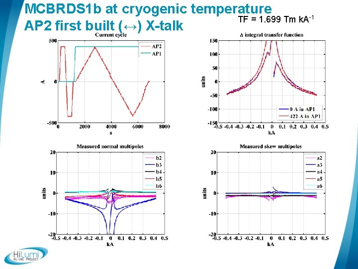 MCBRDS 1 b at cryogenic temperature TF = 1. 699 Tm k. A-1 AP